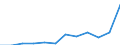 Unit of measure: Percentage of population in the labour force - numerator in full-time equivalent (FTE) / Professional position: Total / Sex: Total / Sector of performance: Business enterprise sector / Geopolitical entity (reporting): Sweden
