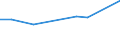 Unit of measure: Percentage of population in the labour force - numerator in full-time equivalent (FTE) / Professional position: Total / Sex: Total / Sector of performance: Business enterprise sector / Geopolitical entity (reporting): Iceland