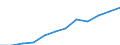 Unit of measure: Percentage of population in the labour force - numerator in full-time equivalent (FTE) / Professional position: Total / Sex: Total / Sector of performance: Business enterprise sector / Geopolitical entity (reporting): Norway