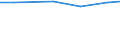 Unit of measure: Percentage of population in the labour force - numerator in full-time equivalent (FTE) / Professional position: Total / Sex: Total / Sector of performance: Business enterprise sector / Geopolitical entity (reporting): Switzerland