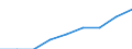 Unit of measure: Percentage of population in the labour force - numerator in full-time equivalent (FTE) / Professional position: Total / Sex: Total / Sector of performance: Business enterprise sector / Geopolitical entity (reporting): United Kingdom