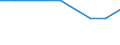 Unit of measure: Percentage of population in the labour force - numerator in full-time equivalent (FTE) / Professional position: Total / Sex: Total / Sector of performance: Business enterprise sector / Geopolitical entity (reporting): Montenegro