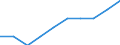 Unit of measure: Percentage of population in the labour force - numerator in full-time equivalent (FTE) / Professional position: Total / Sex: Total / Sector of performance: Business enterprise sector / Geopolitical entity (reporting): North Macedonia