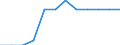 Unit of measure: Percentage of population in the labour force - numerator in full-time equivalent (FTE) / Professional position: Total / Sex: Total / Sector of performance: Business enterprise sector / Geopolitical entity (reporting): Serbia