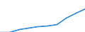 Unit of measure: Percentage of population in the labour force - numerator in full-time equivalent (FTE) / Professional position: Total / Sex: Total / Sector of performance: Business enterprise sector / Geopolitical entity (reporting): Türkiye