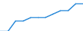 Unit of measure: Percentage of population in the labour force - numerator in full-time equivalent (FTE) / Professional position: Total / Sex: Total / Sector of performance: Government sector / Geopolitical entity (reporting): Belgium