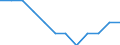 Unit of measure: Percentage of population in the labour force - numerator in full-time equivalent (FTE) / Professional position: Total / Sex: Total / Sector of performance: Government sector / Geopolitical entity (reporting): Bulgaria