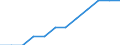 Unit of measure: Percentage of population in the labour force - numerator in full-time equivalent (FTE) / Professional position: Total / Sex: Total / Sector of performance: Government sector / Geopolitical entity (reporting): Czechia