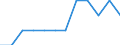 Unit of measure: Percentage of population in the labour force - numerator in full-time equivalent (FTE) / Professional position: Total / Sex: Total / Sector of performance: Government sector / Geopolitical entity (reporting): Denmark