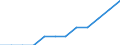 Unit of measure: Percentage of population in the labour force - numerator in full-time equivalent (FTE) / Professional position: Total / Sex: Total / Sector of performance: Government sector / Geopolitical entity (reporting): Germany