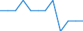 Unit of measure: Percentage of population in the labour force - numerator in full-time equivalent (FTE) / Professional position: Total / Sex: Total / Sector of performance: Government sector / Geopolitical entity (reporting): Estonia
