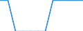 Unit of measure: Percentage of population in the labour force - numerator in full-time equivalent (FTE) / Professional position: Total / Sex: Total / Sector of performance: Government sector / Geopolitical entity (reporting): Ireland