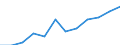 Unit of measure: Percentage of population in the labour force - numerator in full-time equivalent (FTE) / Professional position: Total / Sex: Total / Sector of performance: Government sector / Geopolitical entity (reporting): Greece