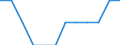 Unit of measure: Percentage of population in the labour force - numerator in full-time equivalent (FTE) / Professional position: Total / Sex: Total / Sector of performance: Government sector / Geopolitical entity (reporting): Spain