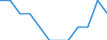 Unit of measure: Percentage of population in the labour force - numerator in full-time equivalent (FTE) / Professional position: Total / Sex: Total / Sector of performance: Government sector / Geopolitical entity (reporting): Croatia