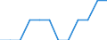 Unit of measure: Percentage of population in the labour force - numerator in full-time equivalent (FTE) / Professional position: Total / Sex: Total / Sector of performance: Government sector / Geopolitical entity (reporting): Italy