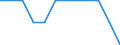 Unit of measure: Percentage of population in the labour force - numerator in full-time equivalent (FTE) / Professional position: Total / Sex: Total / Sector of performance: Government sector / Geopolitical entity (reporting): Cyprus