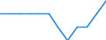 Unit of measure: Percentage of population in the labour force - numerator in full-time equivalent (FTE) / Professional position: Total / Sex: Total / Sector of performance: Government sector / Geopolitical entity (reporting): Latvia
