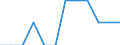 Unit of measure: Percentage of population in the labour force - numerator in full-time equivalent (FTE) / Professional position: Total / Sex: Total / Sector of performance: Government sector / Geopolitical entity (reporting): Lithuania
