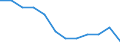 Unit of measure: Percentage of population in the labour force - numerator in full-time equivalent (FTE) / Professional position: Total / Sex: Total / Sector of performance: Government sector / Geopolitical entity (reporting): Luxembourg