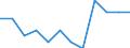 Unit of measure: Percentage of population in the labour force - numerator in full-time equivalent (FTE) / Professional position: Total / Sex: Total / Sector of performance: Government sector / Geopolitical entity (reporting): Hungary