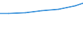 Sex: Total / Professional position: Researchers / Unit of measure: Head count / Sector of performance: All sectors / Geopolitical entity (reporting): Belgium
