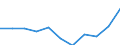 Sex: Total / Professional position: Researchers / Unit of measure: Head count / Sector of performance: All sectors / Geopolitical entity (reporting): Estonia