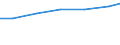 Sex: Total / Professional position: Researchers / Unit of measure: Head count / Sector of performance: All sectors / Geopolitical entity (reporting): Greece