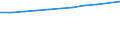 Sex: Total / Professional position: Researchers / Unit of measure: Head count / Sector of performance: All sectors / Geopolitical entity (reporting): France