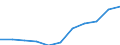 Sex: Total / Professional position: Researchers / Unit of measure: Head count / Sector of performance: All sectors / Geopolitical entity (reporting): Croatia