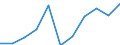 Sex: Total / Professional position: Researchers / Unit of measure: Head count / Sector of performance: All sectors / Geopolitical entity (reporting): Lithuania