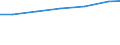 Sex: Total / Professional position: Researchers / Unit of measure: Head count / Sector of performance: All sectors / Geopolitical entity (reporting): Austria