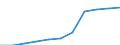 Sex: Total / Professional position: Researchers / Unit of measure: Head count / Sector of performance: All sectors / Geopolitical entity (reporting): Poland