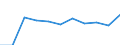 Sex: Total / Professional position: Researchers / Unit of measure: Head count / Sector of performance: All sectors / Geopolitical entity (reporting): Romania