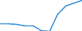 Sex: Total / Professional position: Researchers / Unit of measure: Head count / Sector of performance: All sectors / Geopolitical entity (reporting): Slovenia