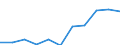 Sex: Total / Professional position: Researchers / Unit of measure: Head count / Sector of performance: All sectors / Geopolitical entity (reporting): Slovakia