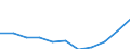 Sex: Total / Professional position: Researchers / Unit of measure: Head count / Sector of performance: All sectors / Geopolitical entity (reporting): Finland