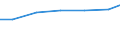 Sex: Total / Professional position: Researchers / Unit of measure: Head count / Sector of performance: All sectors / Geopolitical entity (reporting): Sweden