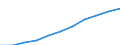 Sex: Total / Professional position: Researchers / Unit of measure: Head count / Sector of performance: All sectors / Geopolitical entity (reporting): Norway