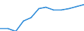 Sex: Total / Professional position: Researchers / Unit of measure: Head count / Sector of performance: All sectors / Geopolitical entity (reporting): Serbia