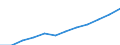 Sex: Total / Professional position: Researchers / Unit of measure: Head count / Sector of performance: All sectors / Geopolitical entity (reporting): Türkiye
