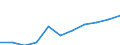 Sex: Total / Professional position: Researchers / Unit of measure: Head count / Sector of performance: All sectors / Geopolitical entity (reporting): Japan