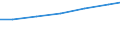 Sex: Total / Professional position: Researchers / Unit of measure: Head count / Sector of performance: Business enterprise sector / Geopolitical entity (reporting): European Union - 27 countries (from 2020)