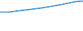 Sex: Total / Professional position: Researchers / Unit of measure: Head count / Sector of performance: Business enterprise sector / Geopolitical entity (reporting): Euro area – 20 countries (from 2023)