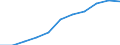 Sex: Total / Professional position: Researchers / Unit of measure: Head count / Sector of performance: Business enterprise sector / Geopolitical entity (reporting): Bulgaria