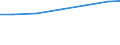 Sex: Total / Professional position: Researchers / Unit of measure: Head count / Sector of performance: Business enterprise sector / Geopolitical entity (reporting): Germany