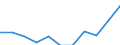 Sex: Total / Professional position: Researchers / Unit of measure: Head count / Sector of performance: Business enterprise sector / Geopolitical entity (reporting): Estonia