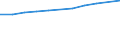 Sex: Total / Professional position: Researchers / Unit of measure: Head count / Sector of performance: Business enterprise sector / Geopolitical entity (reporting): France