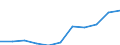 Sex: Total / Professional position: Researchers / Unit of measure: Head count / Sector of performance: Business enterprise sector / Geopolitical entity (reporting): Croatia