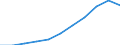 Sex: Total / Professional position: Researchers / Unit of measure: Head count / Sector of performance: Business enterprise sector / Geopolitical entity (reporting): Italy